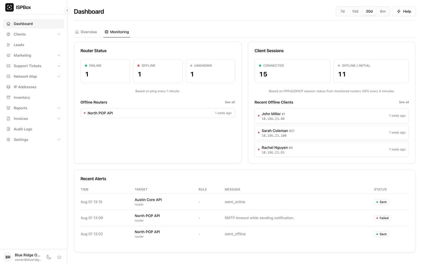 Monitoring dashboard with router status, client sessions and recent alerts