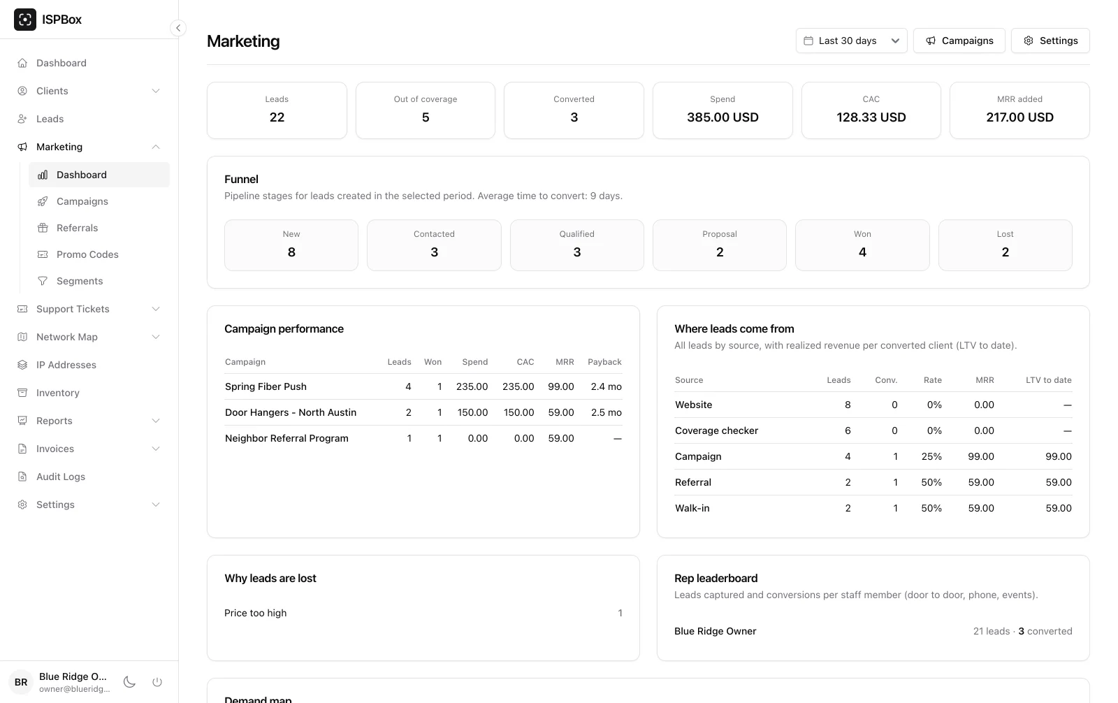 Marketing dashboard with funnel, campaign performance and lead sources