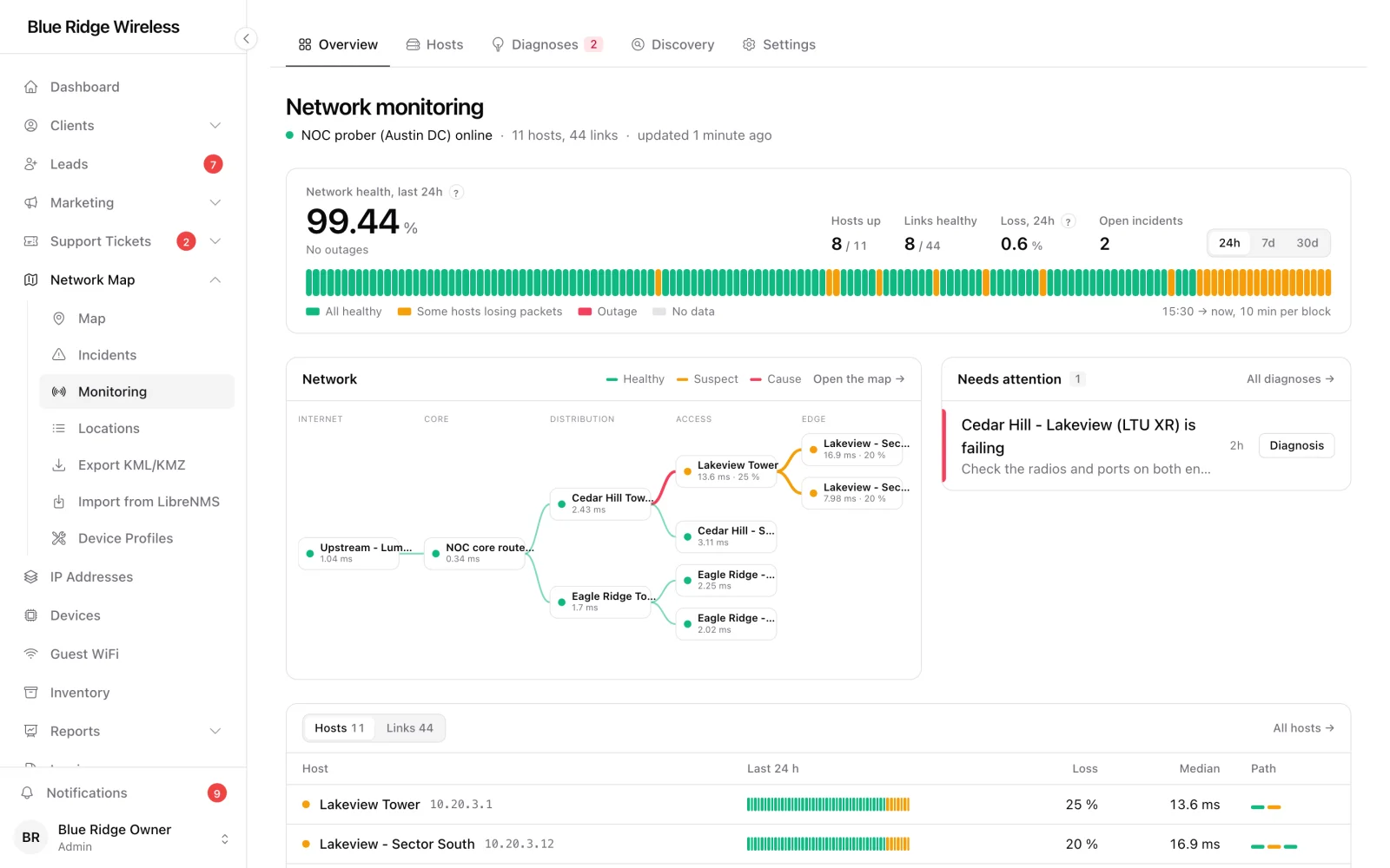 Monitoring overview with network health strip and topology