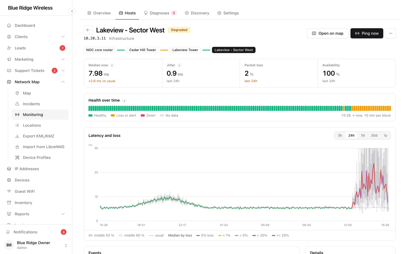 Smoke chart with latency spread and median line coloured by packet loss