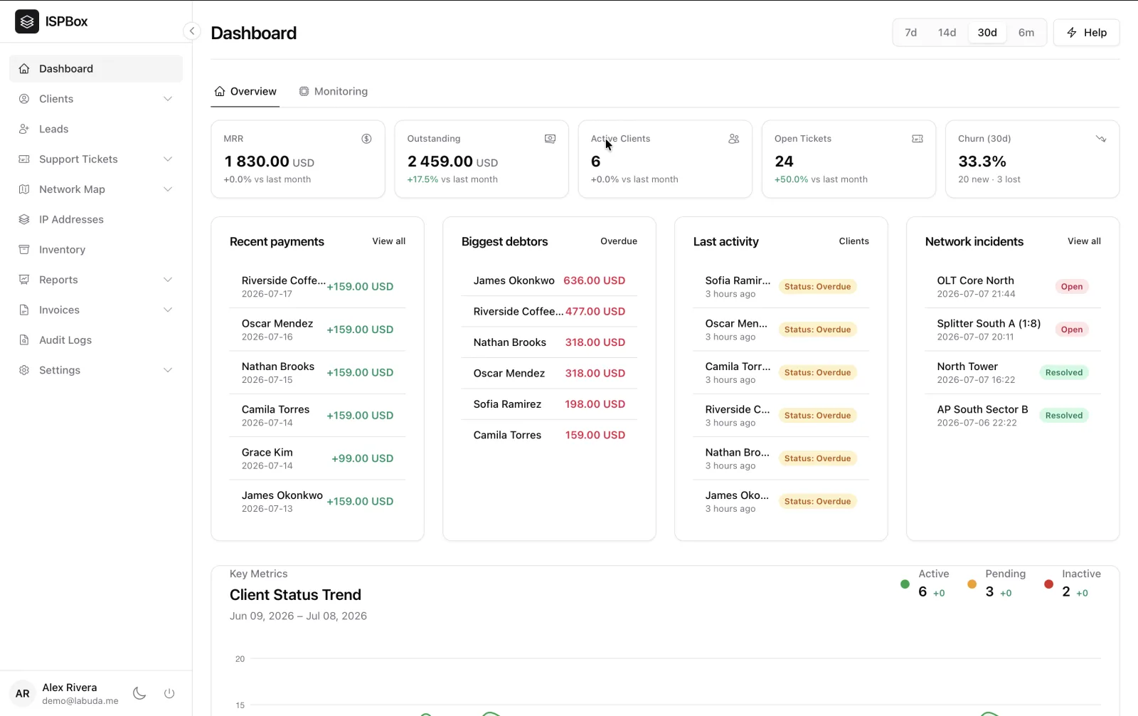 ISPbox billing dashboard with MRR, outstanding balances and recent payments