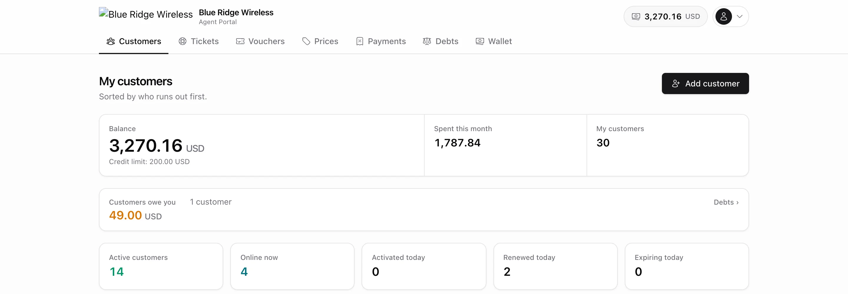 Agent home screen: the balance strip, a Customers owe you line, and tiles for active customers, online now, activated today, renewed today and expiring today