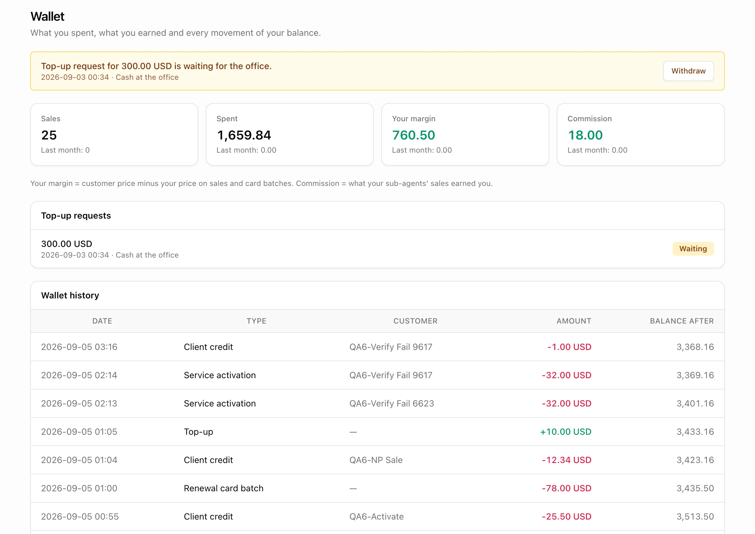 Agent wallet page: a pending top-up request, this-month versus last-month sales, spend, margin and commission, and the append-only wallet history