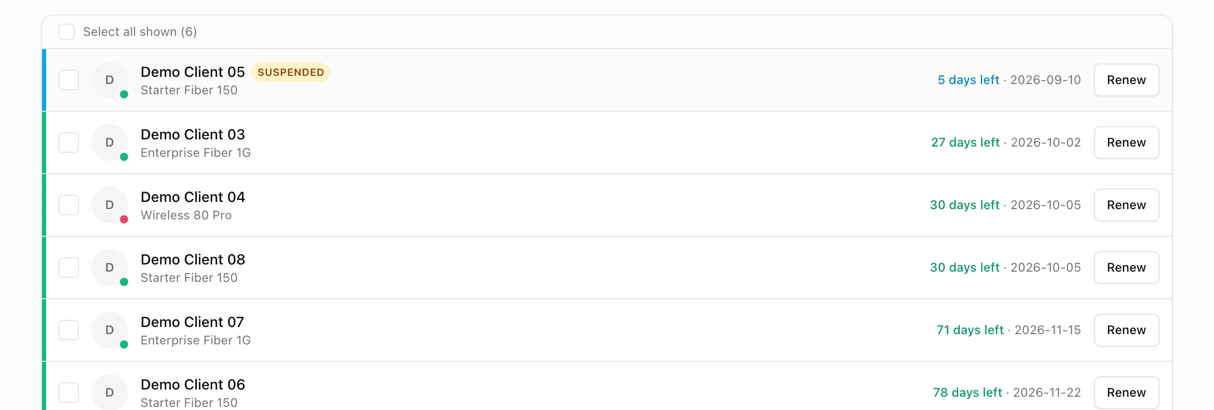 The working list: one row per customer with a colour rail, package, days left, expiry date and a Renew button