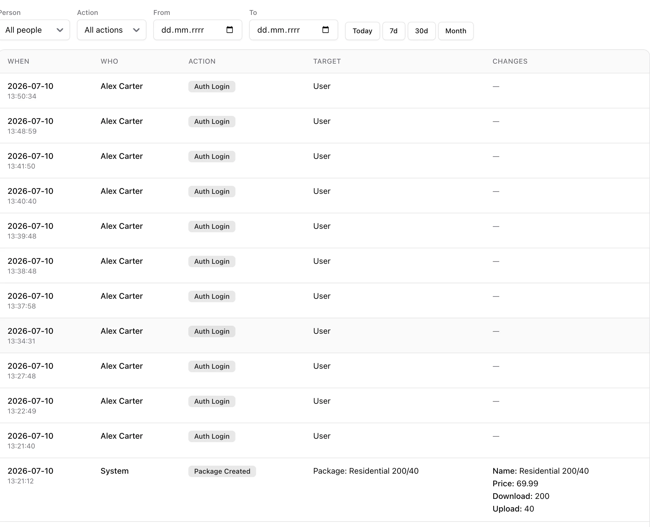 The audit log: filters and a table of actions with when, who, action, target and field-level changes