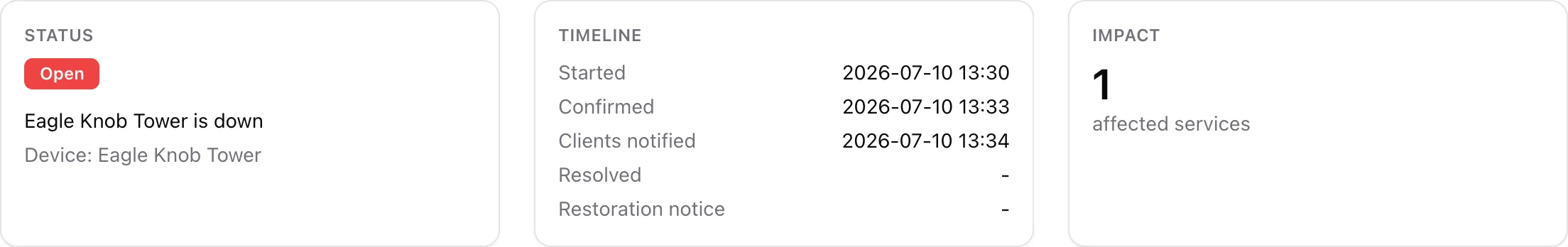 An incident header: Open status, a timeline of started/confirmed/notified, and an impact count of affected services