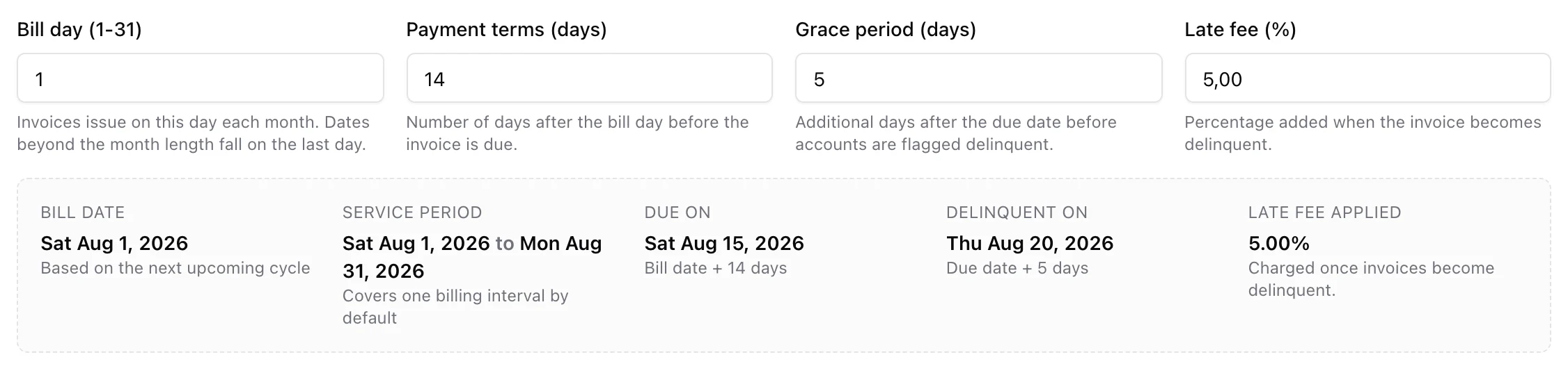 Billing cycle settings with a 5% late fee, and a timeline preview showing bill date, due date, delinquent date and late fee applied