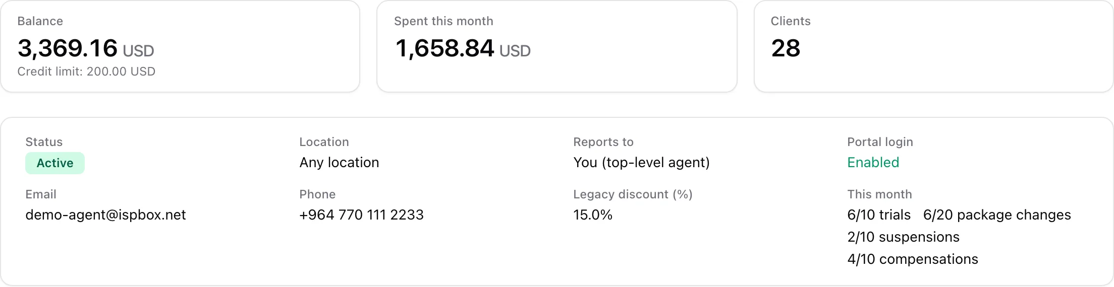 Agent page header: balance with credit limit, spend this month, client count, and the profile card with status, location, parent, portal login and monthly action counters