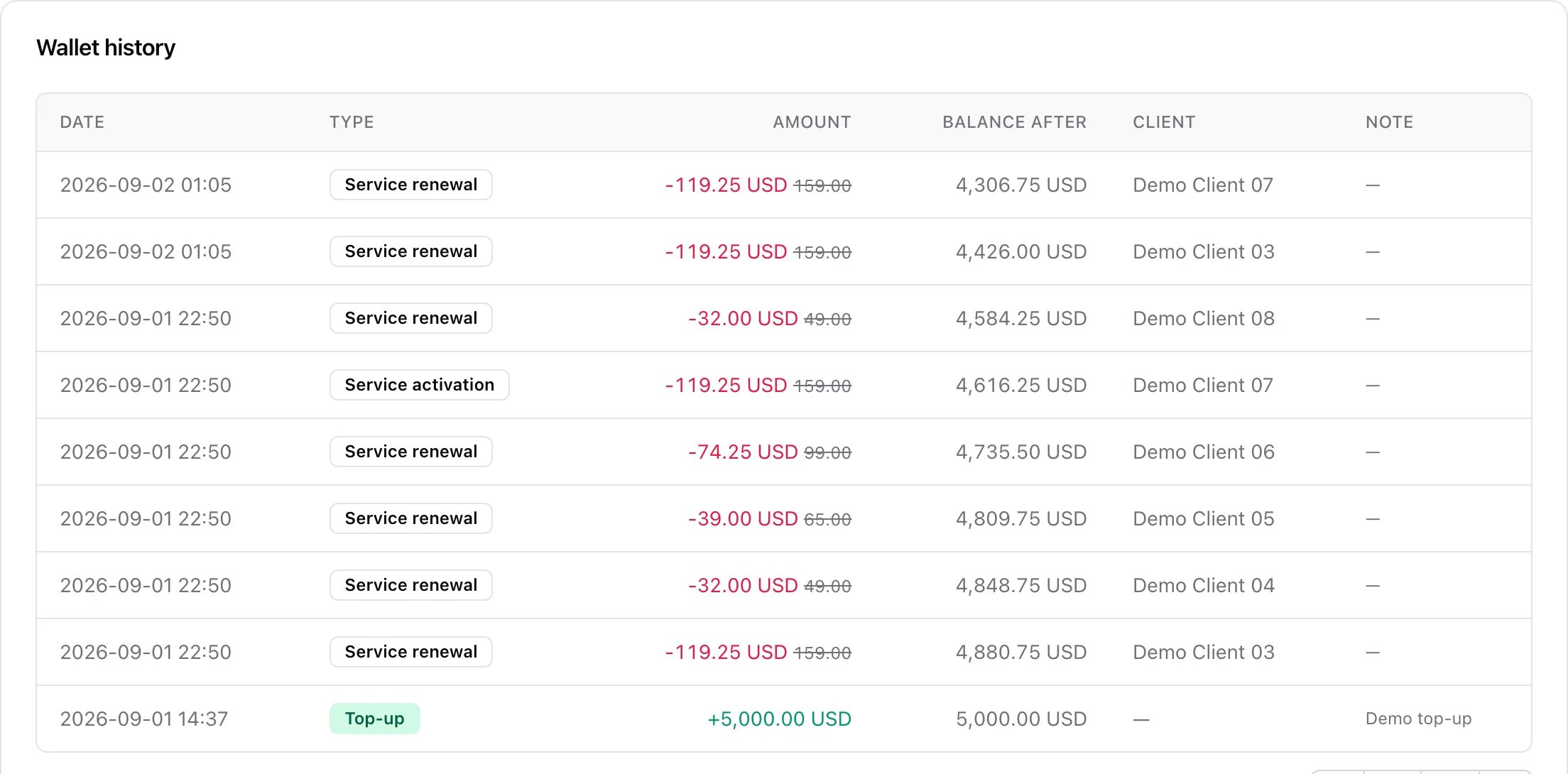 Wallet history table with date, type, amount against the crossed-out list price, running balance, client and note