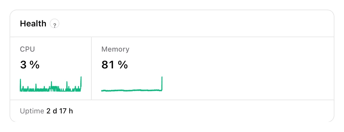 The Health card of a MikroTik tower: CPU and memory with their last hours, and the uptime