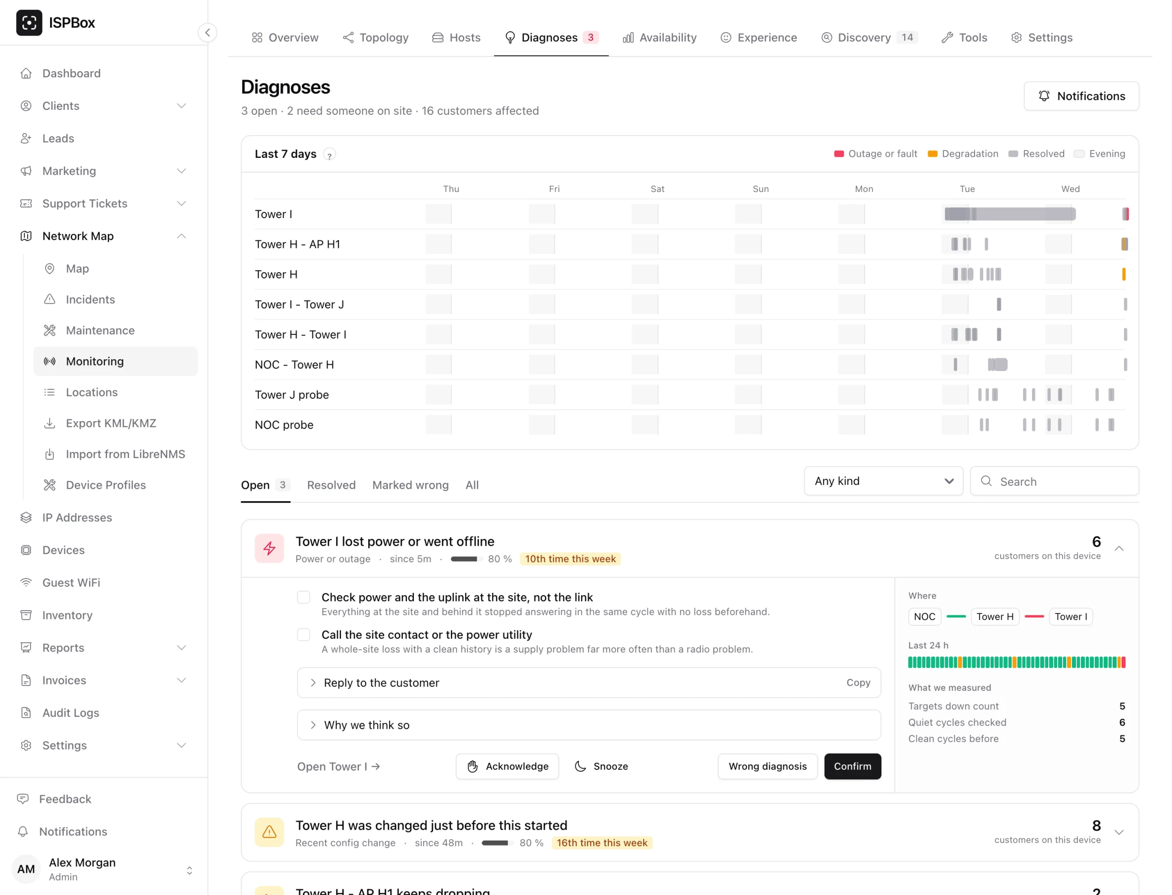 The Diagnoses page: seven days per subject on top, then an open diagnosis with its kind, age and confidence, the checks to make, Reply to the customer, Why we think so, and Acknowledge, Snooze, Wrong diagnosis and Confirm
