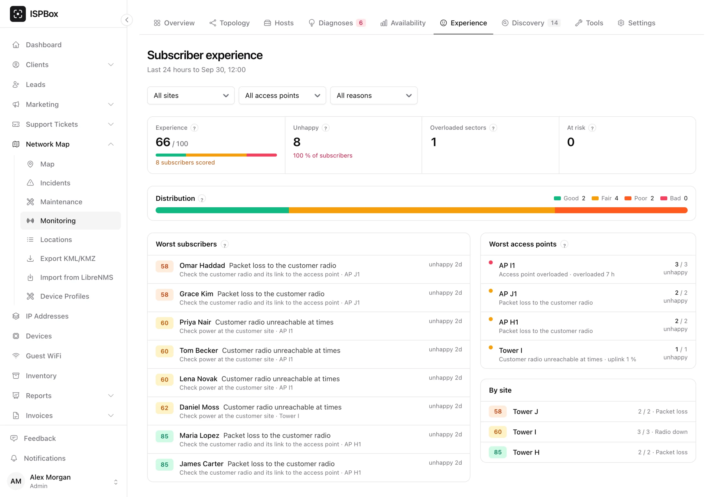 Network Map > Monitoring > Experience: the workspace score, the worst subscribers with their reasons, the worst access points