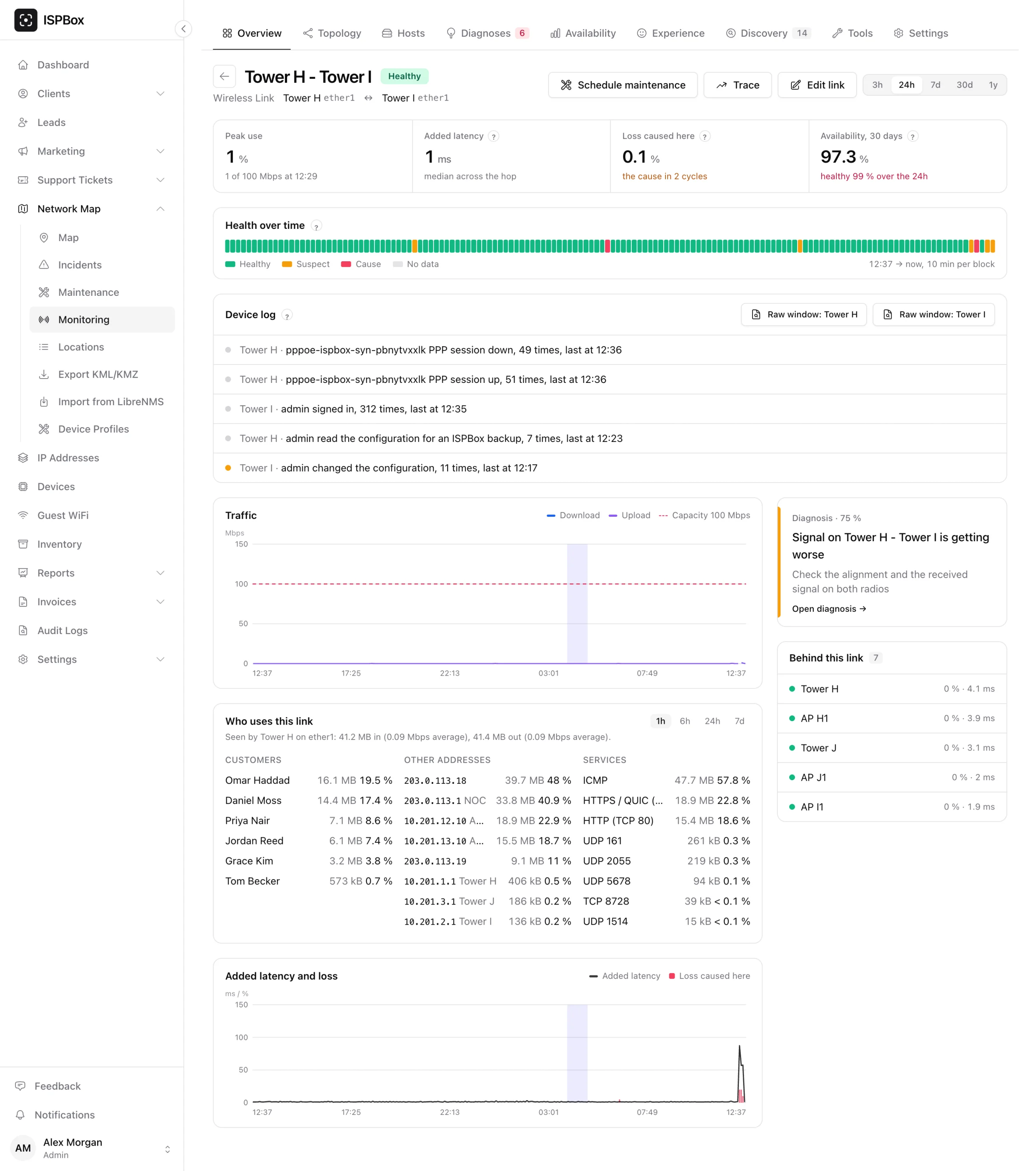 A link page with peak use, added latency, loss caused here and availability, a health strip, the device log of both ends, traffic, who uses the link, the hosts behind it and the added latency and loss chart