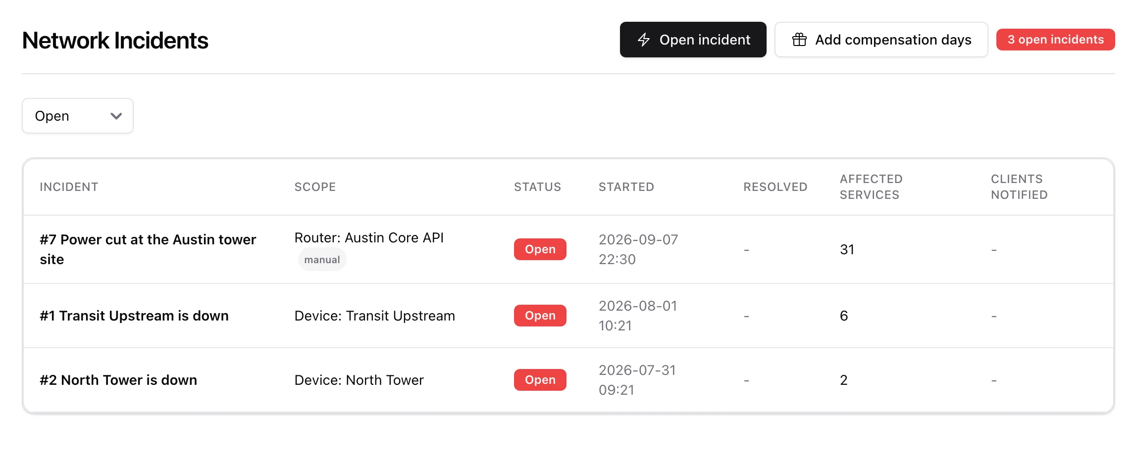 The incidents list with a Scope column: a manual router-scoped incident tagged manual above two device-scoped ones, each with status, start time and affected-service count