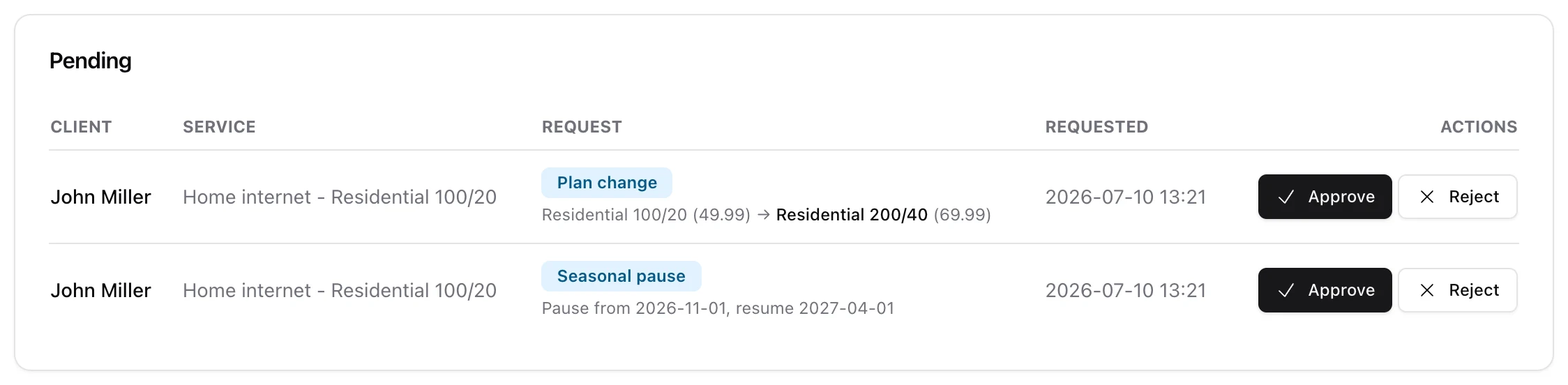 The portal request inbox showing a pending plan change and a seasonal pause request, each with Approve and Reject buttons