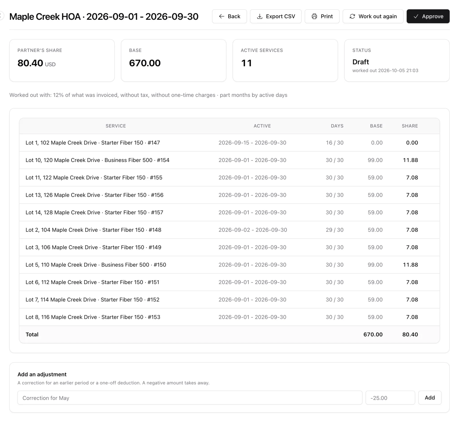 Revenue share statement for one month: one line per service with active days, the base and the partner's share