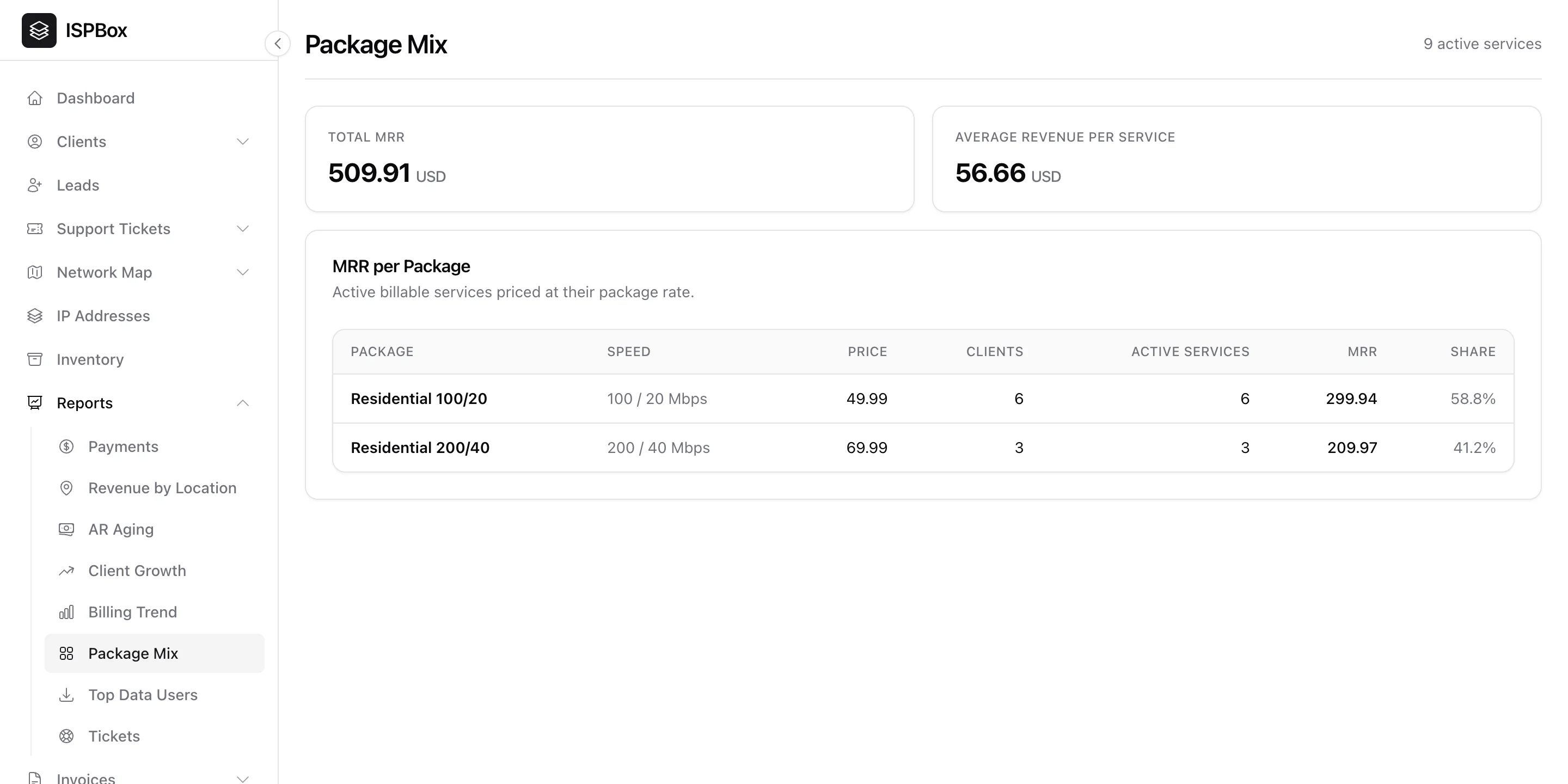 The Package Mix report showing MRR per package and each package's revenue share