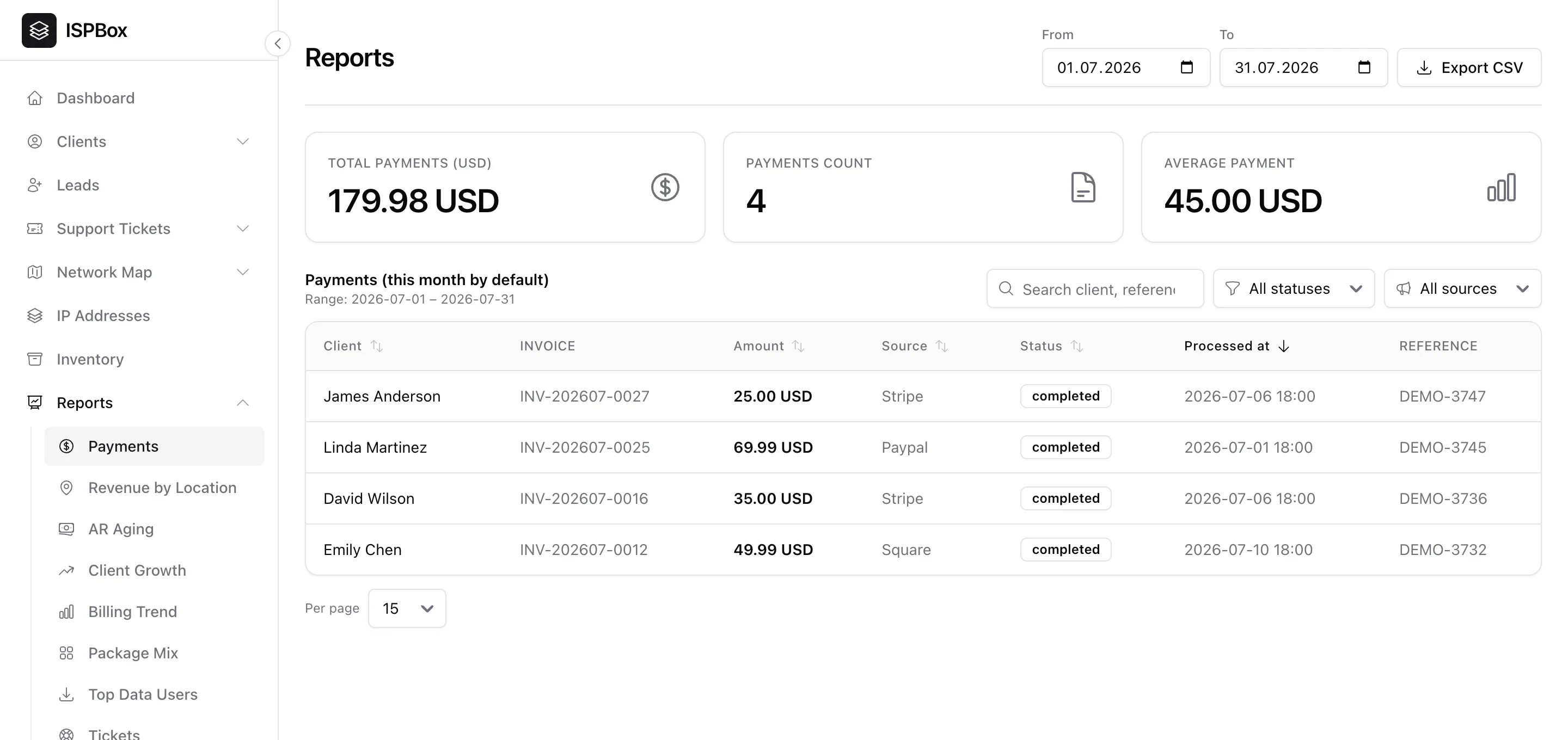 The Payments report: total, count and average KPIs with a filterable table of payments