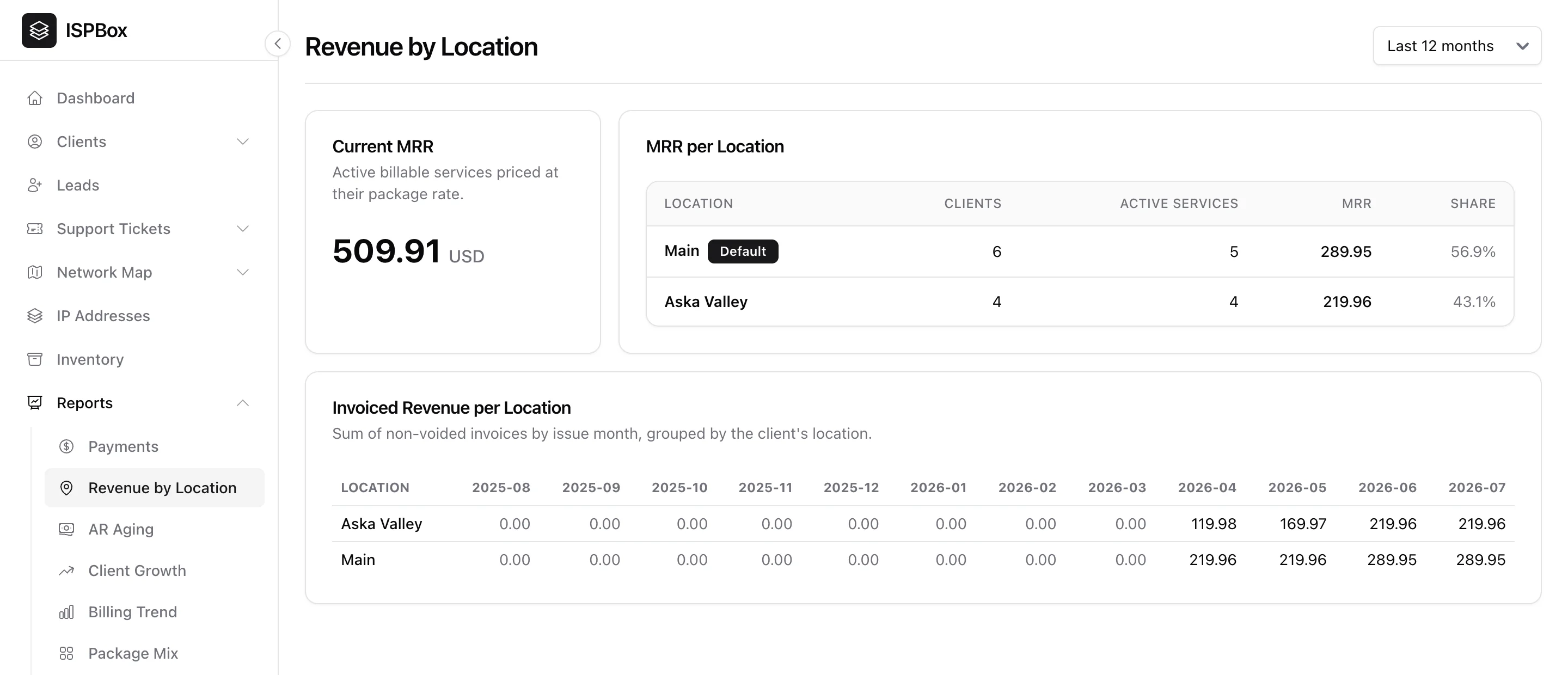 Revenue by Location: MRR per location and an invoiced-revenue matrix by month