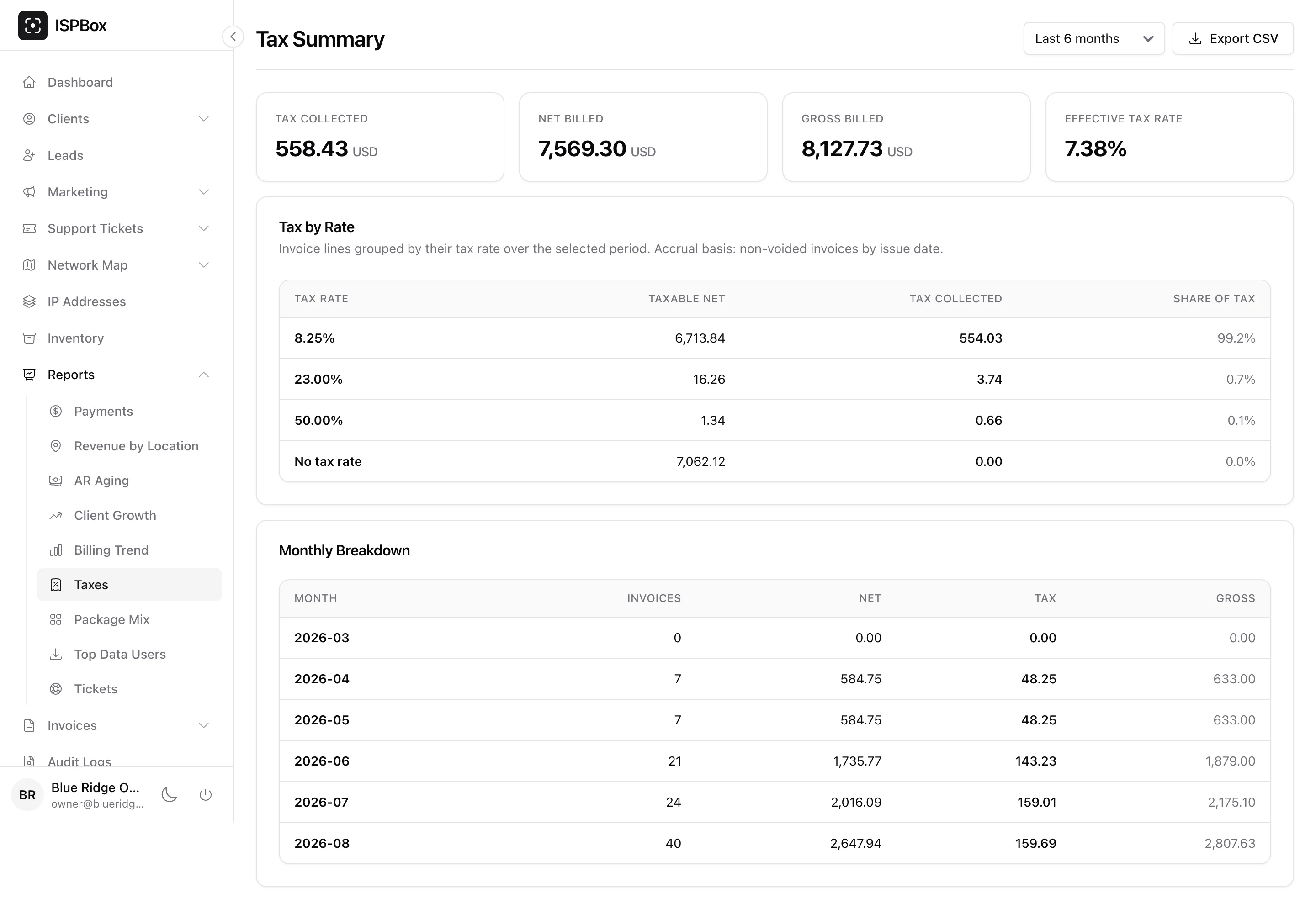 The Tax Summary report showing tax collected, net and gross billed, effective tax rate, a tax-by-rate table and a monthly breakdown