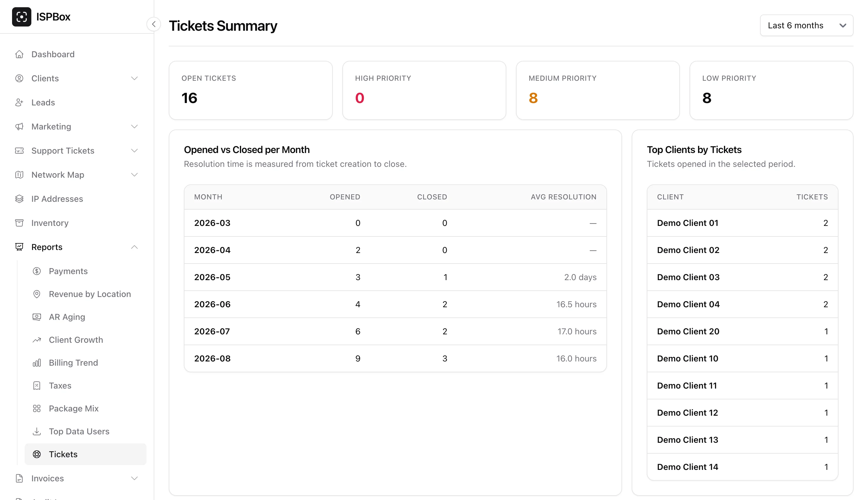 The Tickets Summary report with open ticket and priority counts, an opened-versus-closed table with average resolution time, and top clients by ticket count