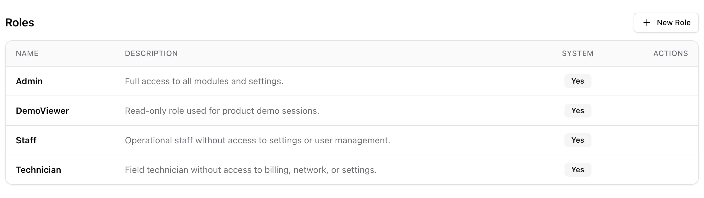 The Roles list showing the four built-in roles - Admin, DemoViewer, Staff, Technician - each marked as a system role