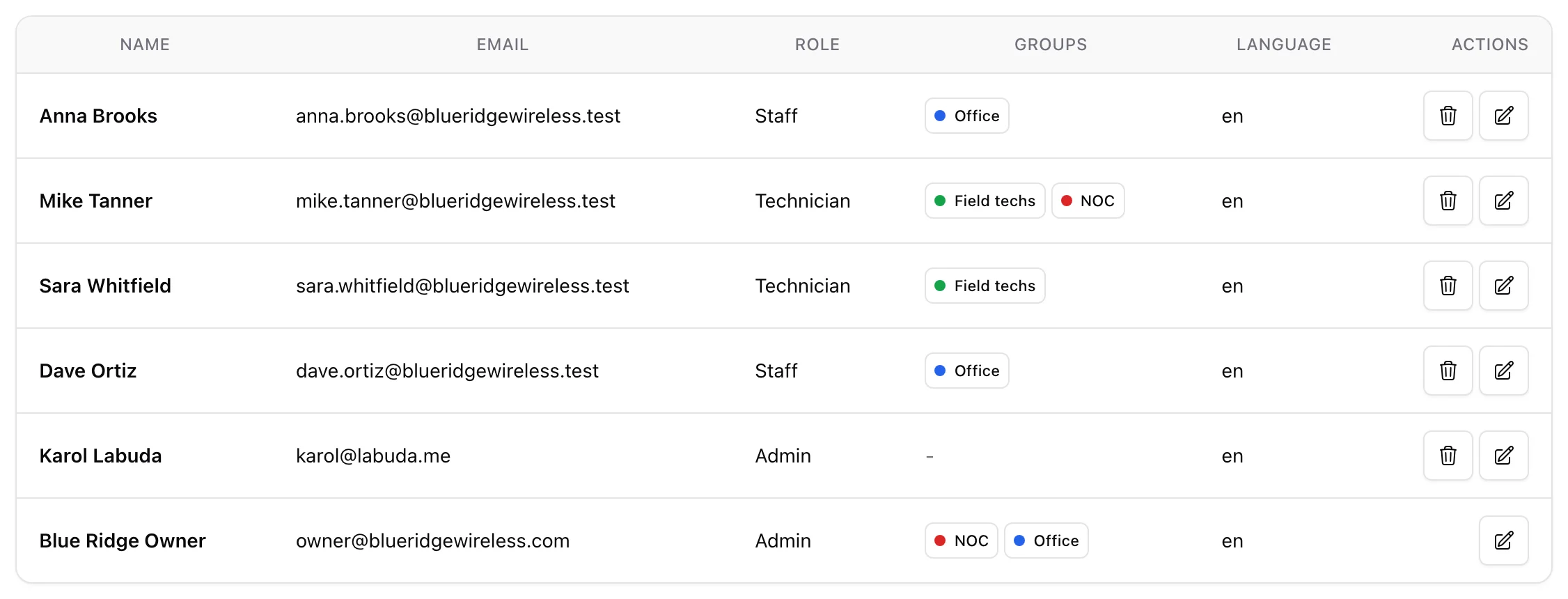 The Users tab with a Groups column showing each staff member's teams