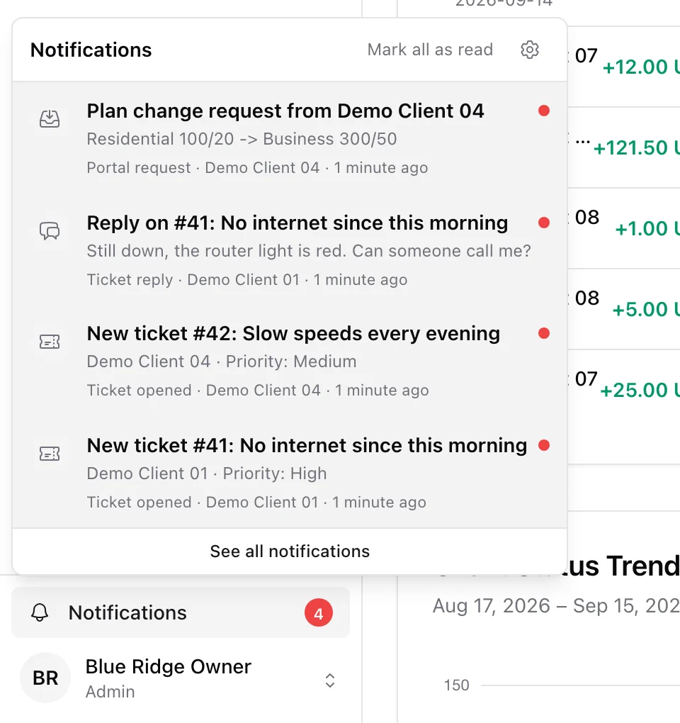 The notification bell open above the account menu: a plan change request, a ticket reply and two new tickets, each with an unread dot
