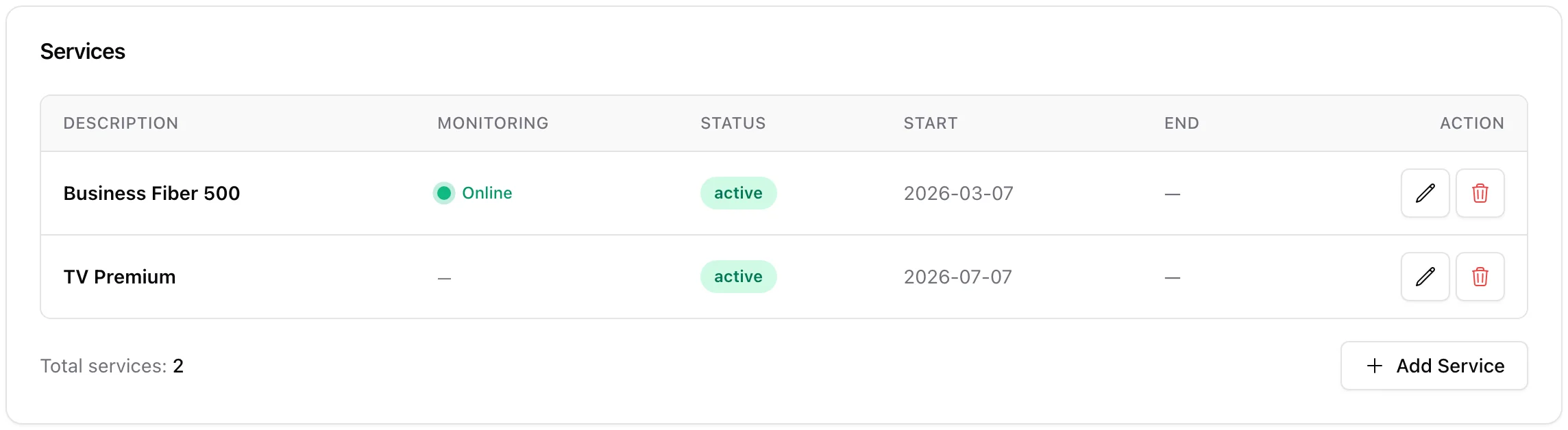A client's Services tab with an internet service and a standalone TV Premium service, both active, the TV service showing no monitoring state